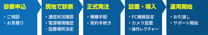 図：導入の流れ